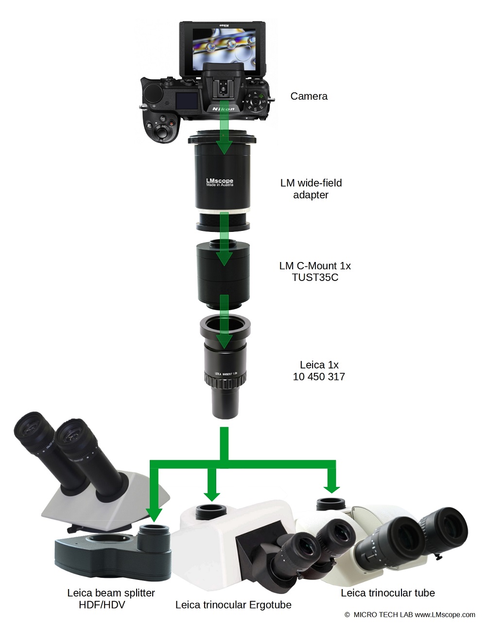 LM Weitfeld Mikroskopadapter aof orginalem Leica -Adapter 1.0x (f�r HC) / Nr.10 450 317  montieren