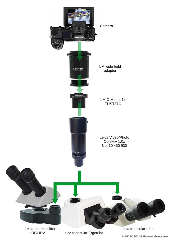 Adaptateur LM pour Leica 10445930