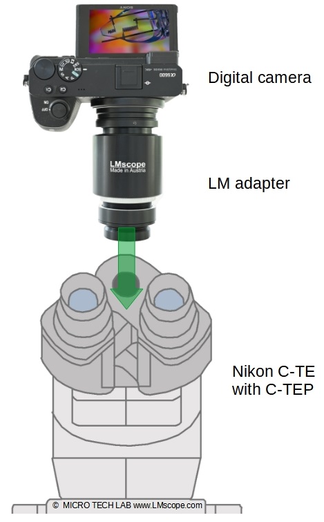 Die besten Digitalkameras am Nikon Eclipse 90i / mit C-TE und C-TEP Kameramontage Direktadapter