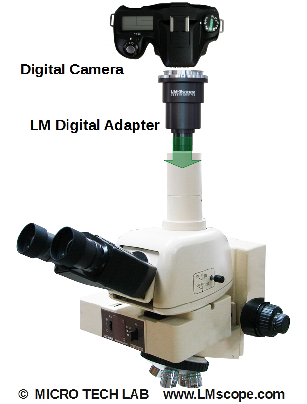 RMS Microscope Objective To Nikon AI DSLR Camera Lens Adapter - Metal, Black