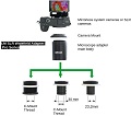 Modular design of our adapter solutions:  a single microscope adapter fits a wide variety of different connections.